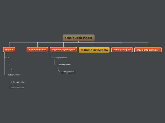 Scuola Jean Piaget Mind Map